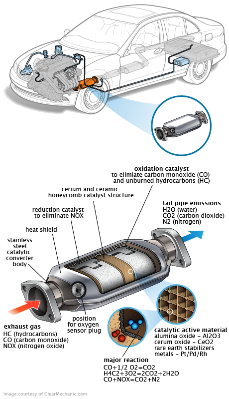 See P1581 repair manual